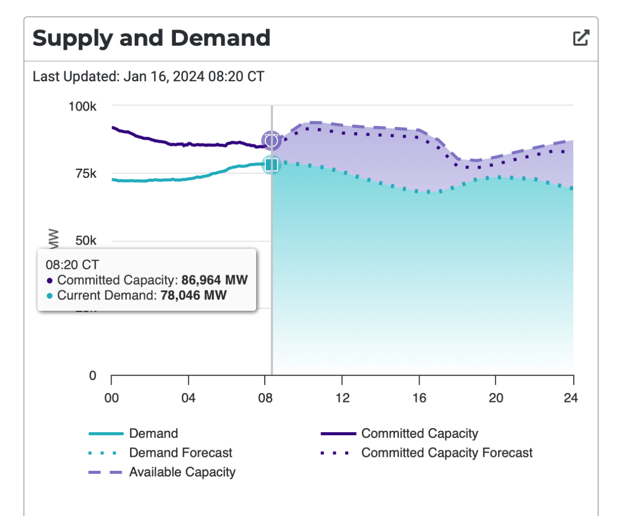 Texas Winter Storm 2024 Updates Southern Federal Power